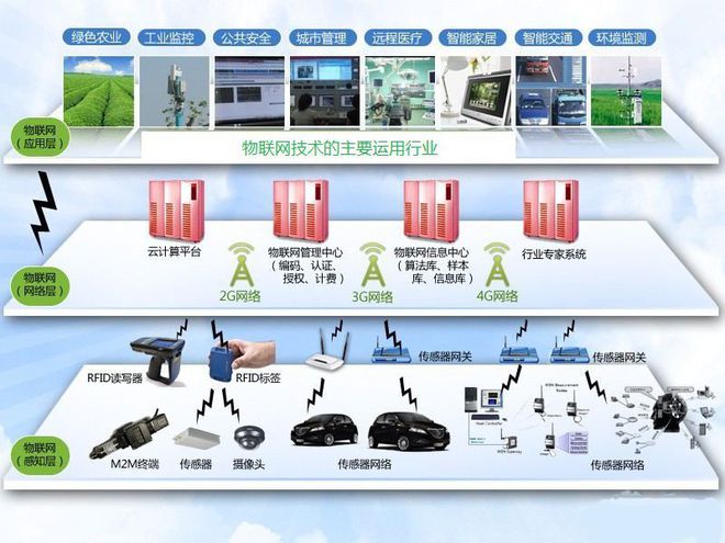 物联网技术在医院药品仓储物流管理中的创新应用——广州鸿软信息科引领行业变革