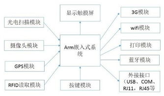 把握物联网浪潮下的电路保护机遇 开启智能与安全的新篇章