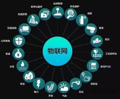 工业物联网趋势成形 制造业扩大投资加速物联网研发应用