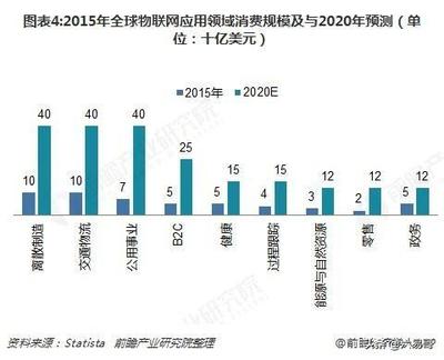 2020年物联网发展现状与趋势预测 技术演进与应用深化