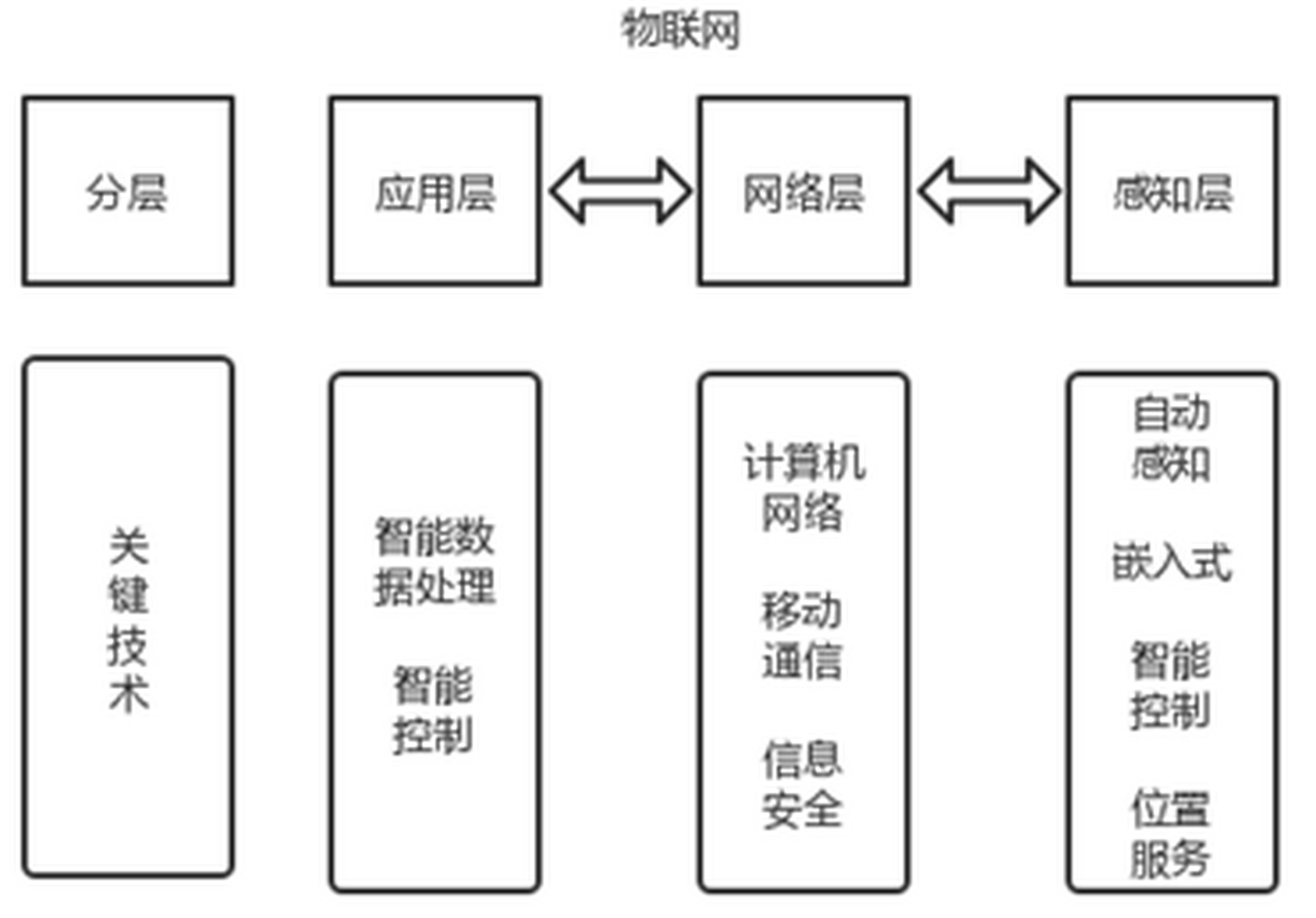 物联网技术 智能家居系统的核心驱动力与未来展望